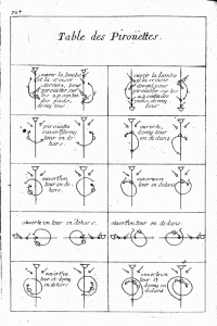 CHoreographie; pirouettes